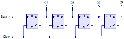 284_shift register.png